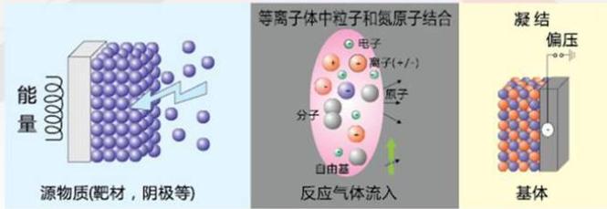 刀具的涂层选择:PVD涂层和CVD涂层刀具的各自优势与差异-数控刀具之家
